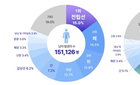 남성암 1위 전립선암, '골든타임' PSA 검진 국가 책임 시급하다