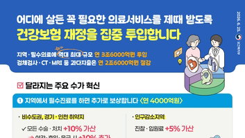 건보수가 25년 만 대개편…지역·필수 3.6조 투입, CT·MRI 삭감