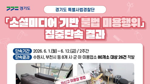 불법 미용 32% 적발, 경기도 '무면허 시술'에 경고등