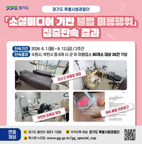 불법 미용 32% 적발, 경기도 '무면허 시술'에 경고등