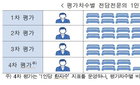NICU 전담의 절반↓, 재입실률 0%…의료 질 향상 '청신호'