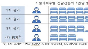 NICU 전담의 절반↓, 재입실률 0%…의료 질 향상 '청신호'