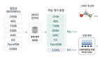 “동물실험 종말 예고” AI, 4개 장기 '암 유발' 동시 예측