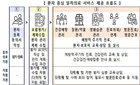 동네의원 '평생 주치의' 혁신… 9월 첫발 100곳 공개 모집