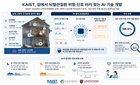 KAIST, 뇌혈관질환 96.5% AI 조기 감지 성공