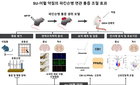 파킨슨병 고질 통증, 한의 약침으로 '2배' 완화 새 희망