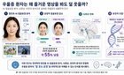 우울증 '웃음 실종' 뇌 신경회로-세로토닌이 열쇠...韓연구진 규명