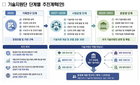 '이건희 기부금' 마중물…국내 항생제 개발, 상용화 닻 올린다