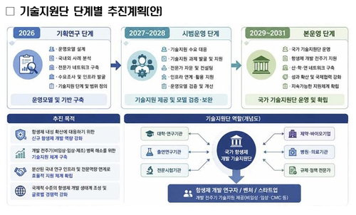 '이건희 기부금' 마중물…국내 항생제 개발, 상용화 닻 올린다