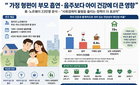 자녀 건강, 임신 중 흡연보다 '사회경제적 빈곤'이 더 치명적