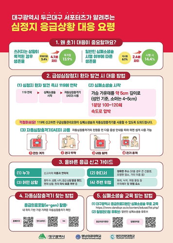 대구, 청년 130명 투입 '응급안전망' 혁신 모델 제시