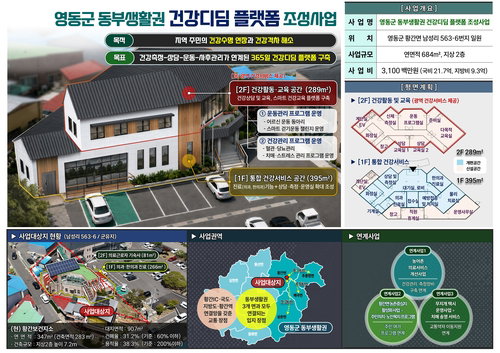 영동군, 31억 투입 '건강디딤 플랫폼' 조성…동부권 건강 허브 도약
