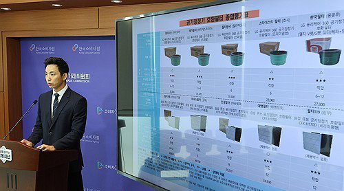 호환필터 80% 성능 미달…MIT 검출 '건강 비상'