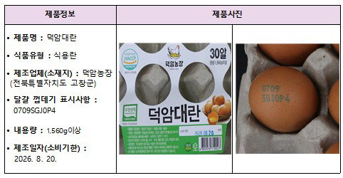 식약처, '덕암대란' 살모넬라 검출 긴급 회수…국민 건강 비상령