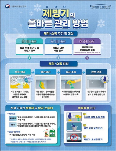 식약처, 여름철 식용 얼음 '세균 비상'…4곳 적발