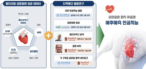 스탠퍼드-부산대 맞손, 6년 33억 '정밀의료 AI' 허브…K-의료 도약