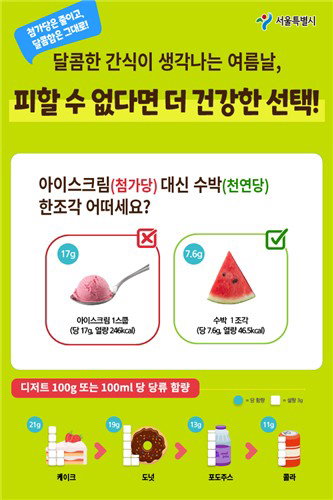 서울시 '덜 달달 원정대' 초등생 당 섭취 19% 감소 '쾌거'